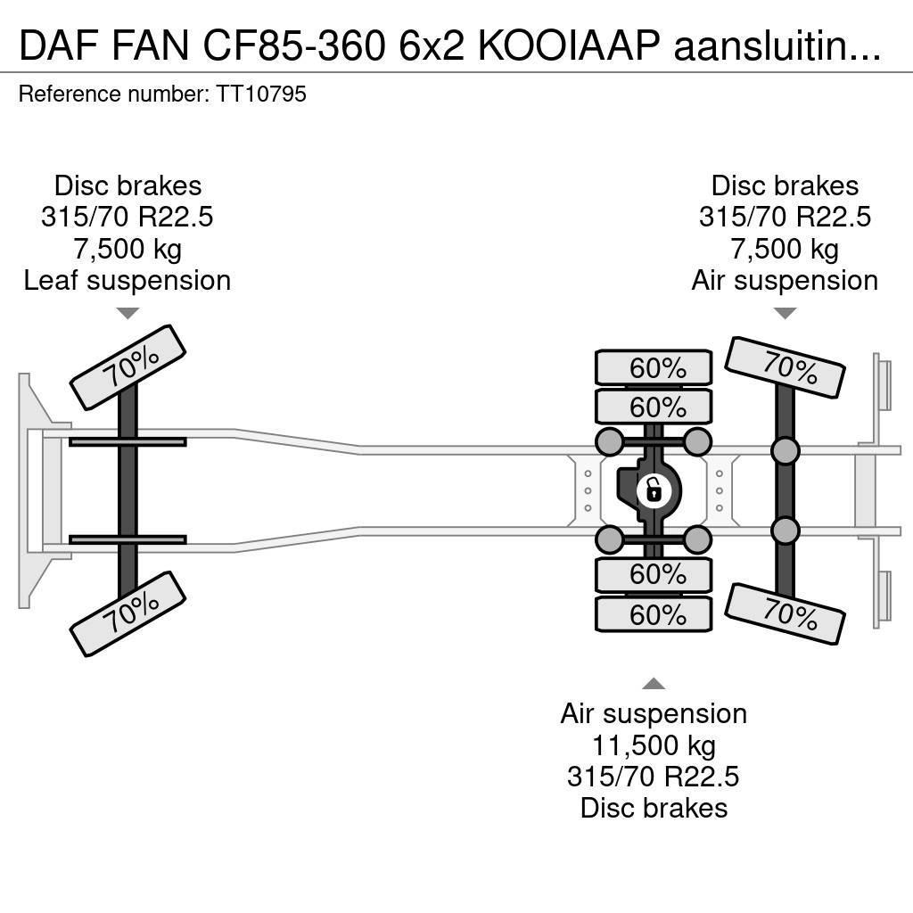DAF FAN CF85-360 6x2 KOOIAAP aansluiting EURO 5 EEV. t Camiões caixa cortinas laterais