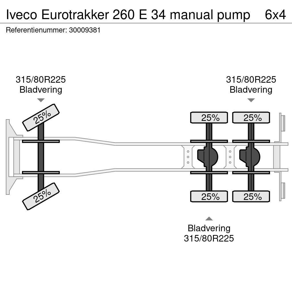 Iveco Eurotrakker 260 E 34 manual pump Caminhões de betonagem