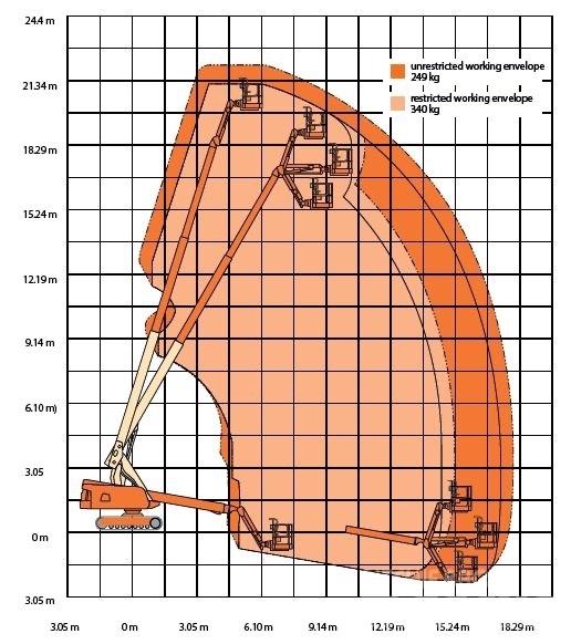 JLG 660 SJ C Elevadores braços Telescópicos