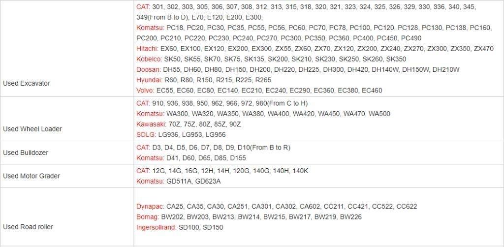 CAT 349 E Escavadeiras de esteiras