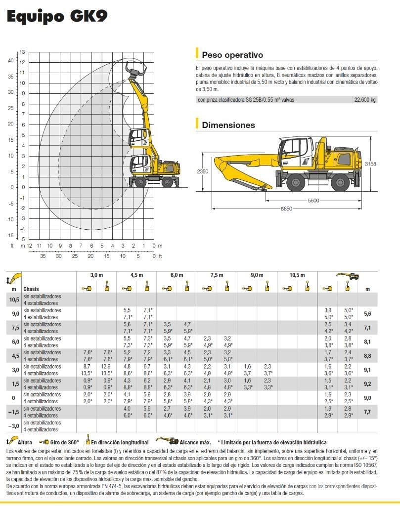 Liebherr LH 22 M Manipuladores de lixo / indústia