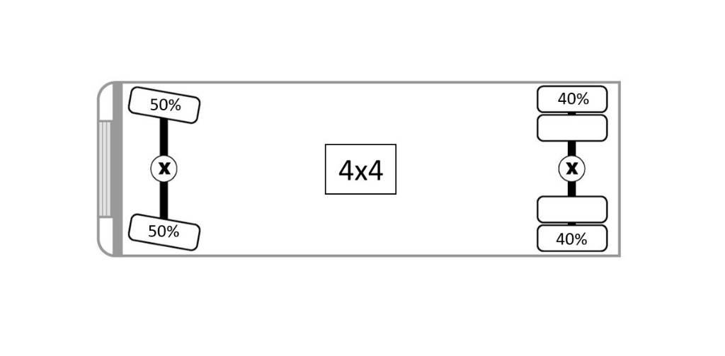 CAT 926 E Carregadeiras de rodas