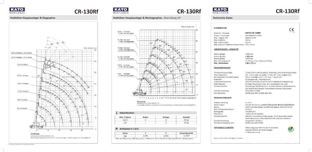 Kato CR-130Rf Gruas Fora-de-estrada