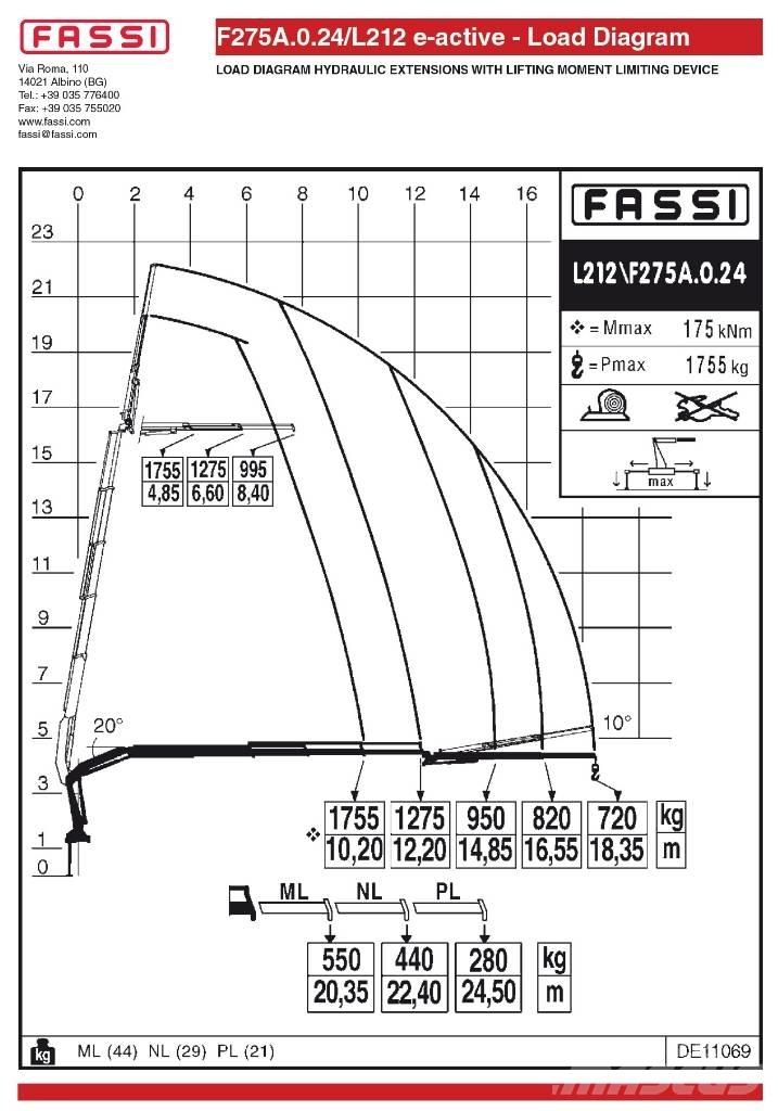 Fassi F275A.0.24L212 Gruas carregadoras