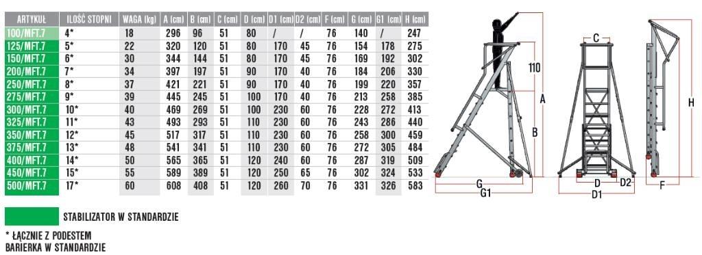 Faraone 350/SMT Plataformas armazém