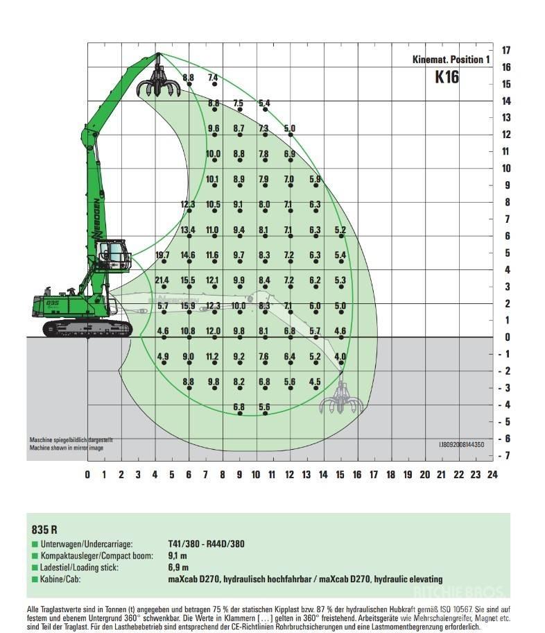 Sennebogen 835 Manipuladores de lixo / indústia