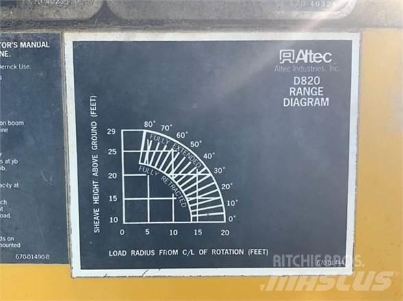Altec D820BR Plataformas aéreas montadas em camião