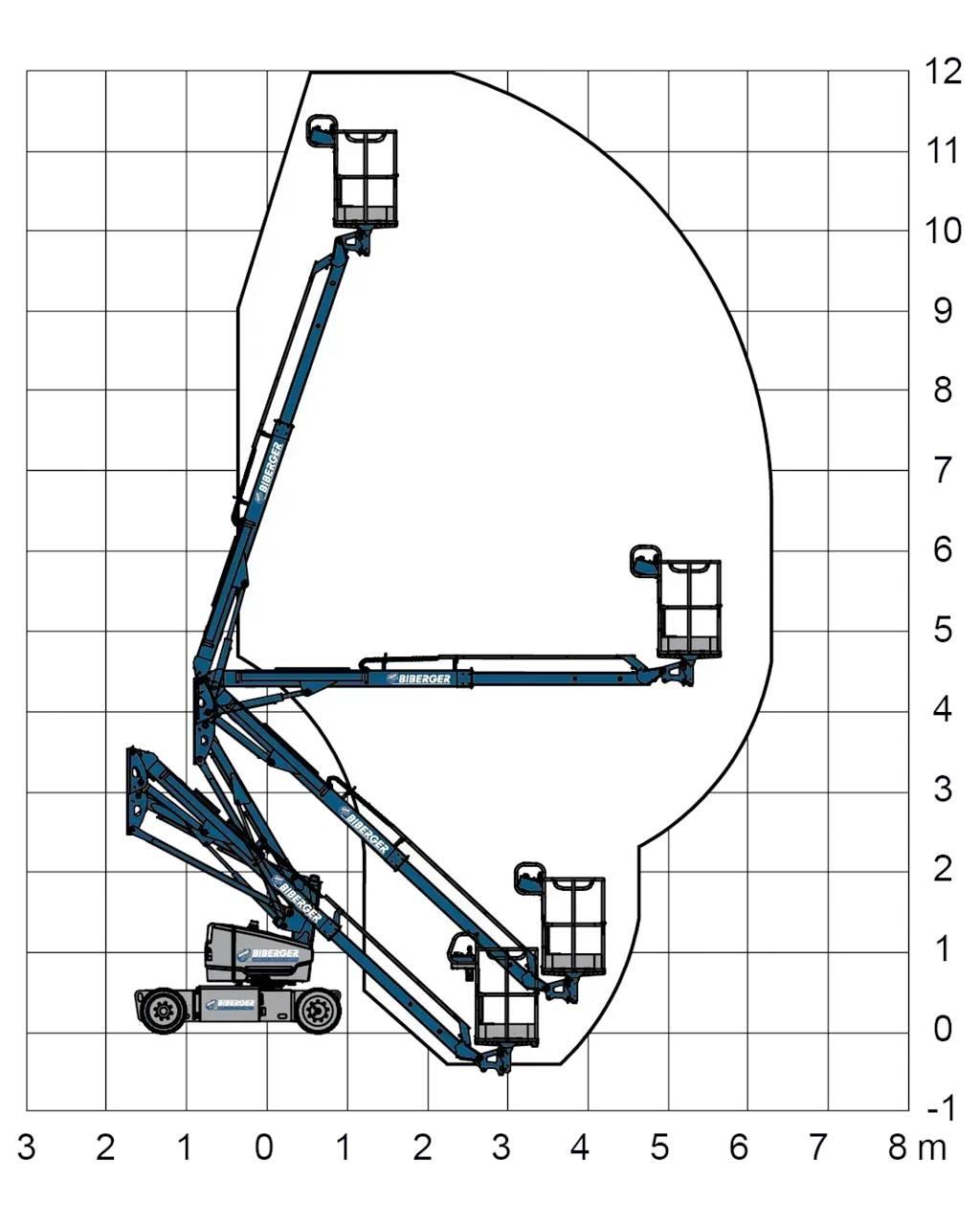 Genie Z33/18 Elevadores braços articulados