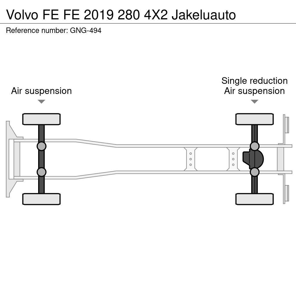 Volvo FE Caminhões de caixa fechada