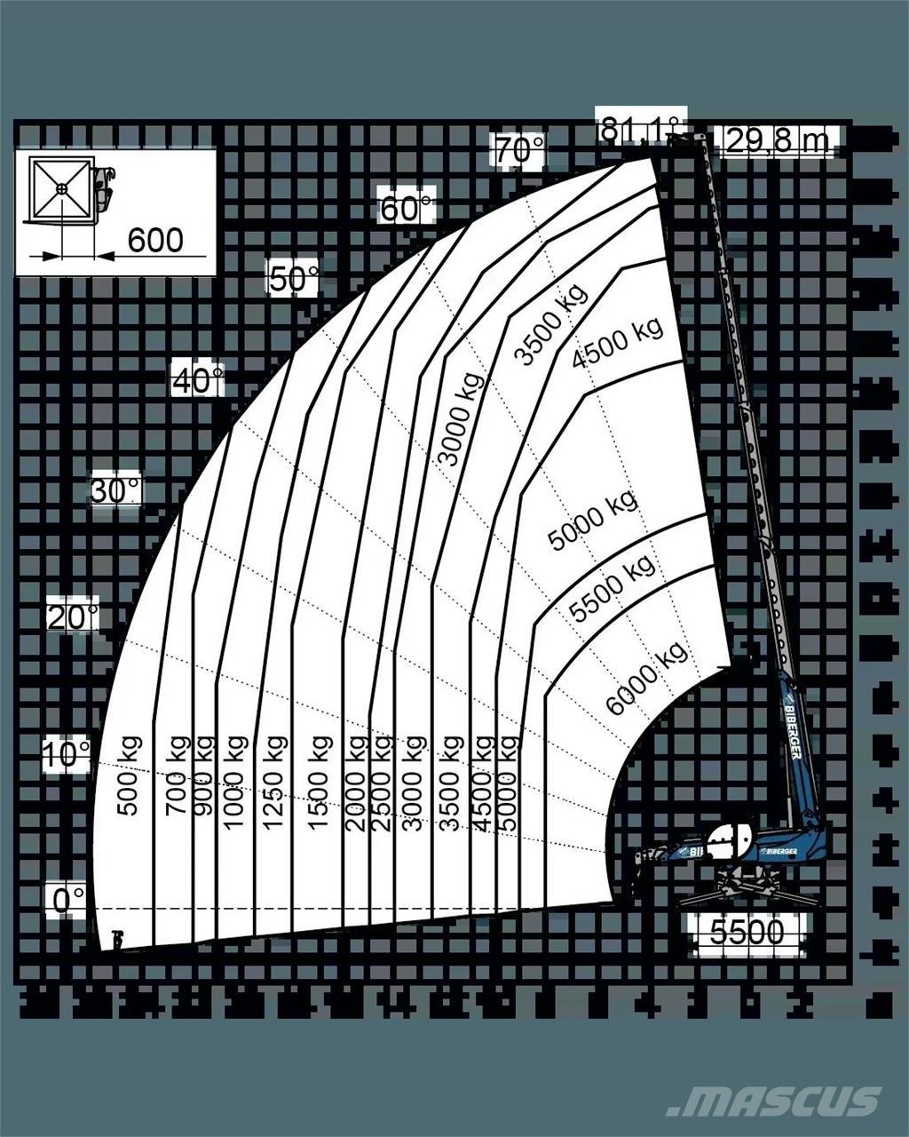 Magni RTH 6.30 SH Manipulador telescópico
