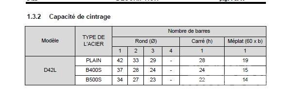  Cintreuse Alba Equipamentos para armazém - Outros