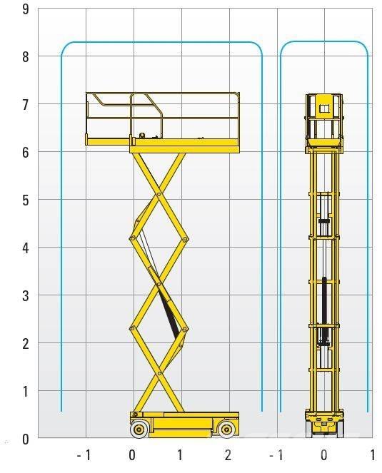 Haulotte Compact 8 Elevadores de tesoura