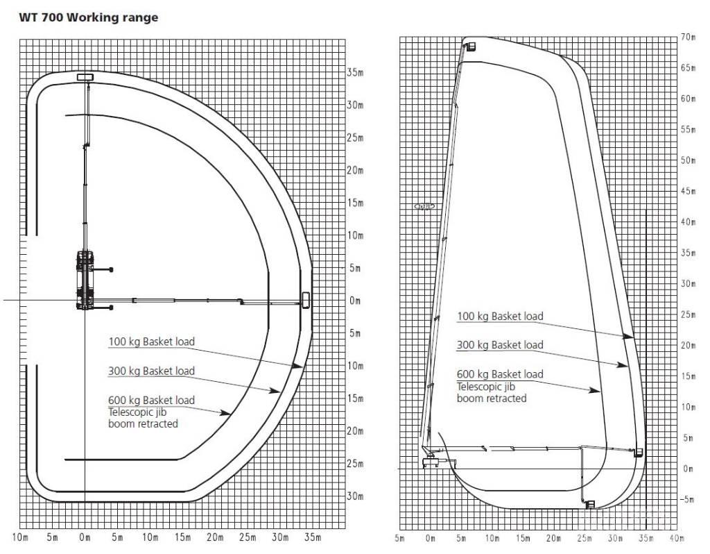 Wumag WT 700 Plataformas aéreas montadas em camião