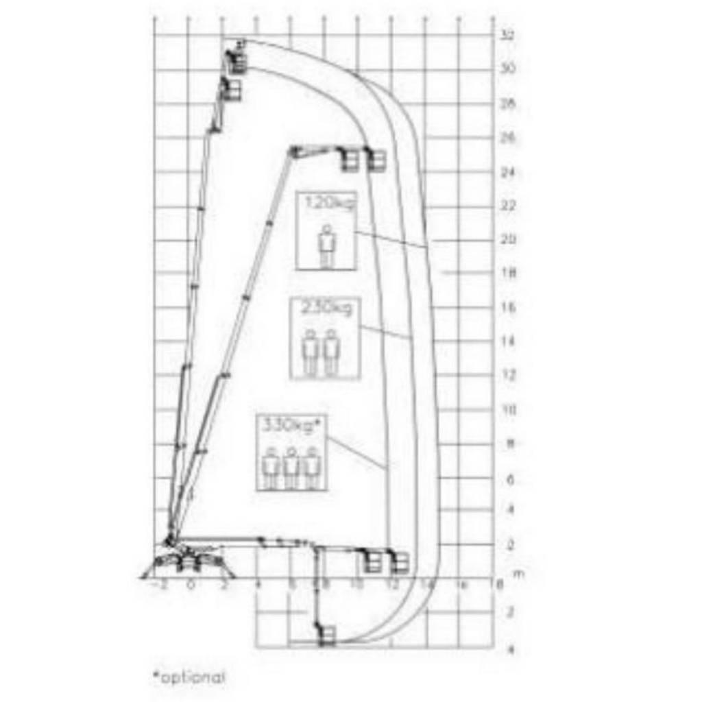 Palazzani XTJ 32 Elevadores braços Telescópicos