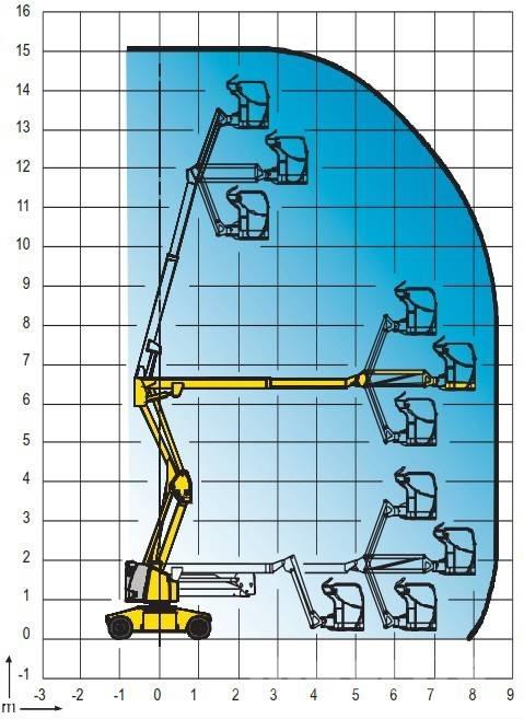 Haulotte HA 15 IP Elevadores braços articulados