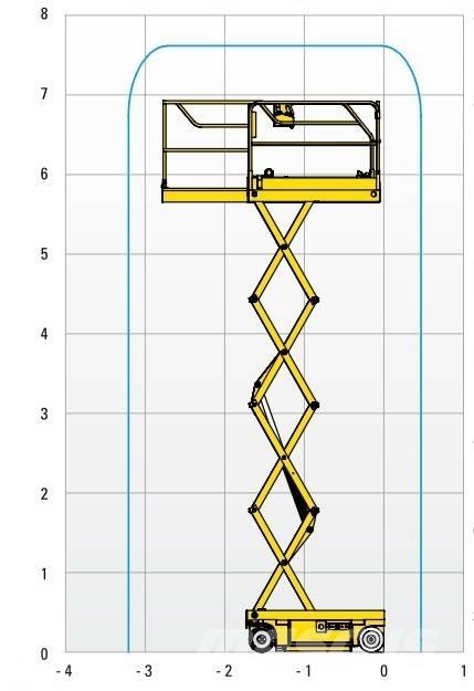 Haulotte Optimum  8 Elevadores de tesoura