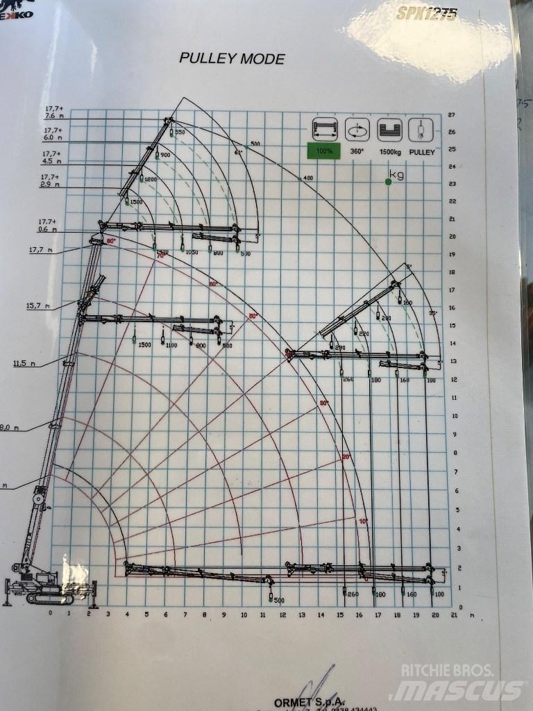 Jekko SPX 1275 CDH Mini gruas