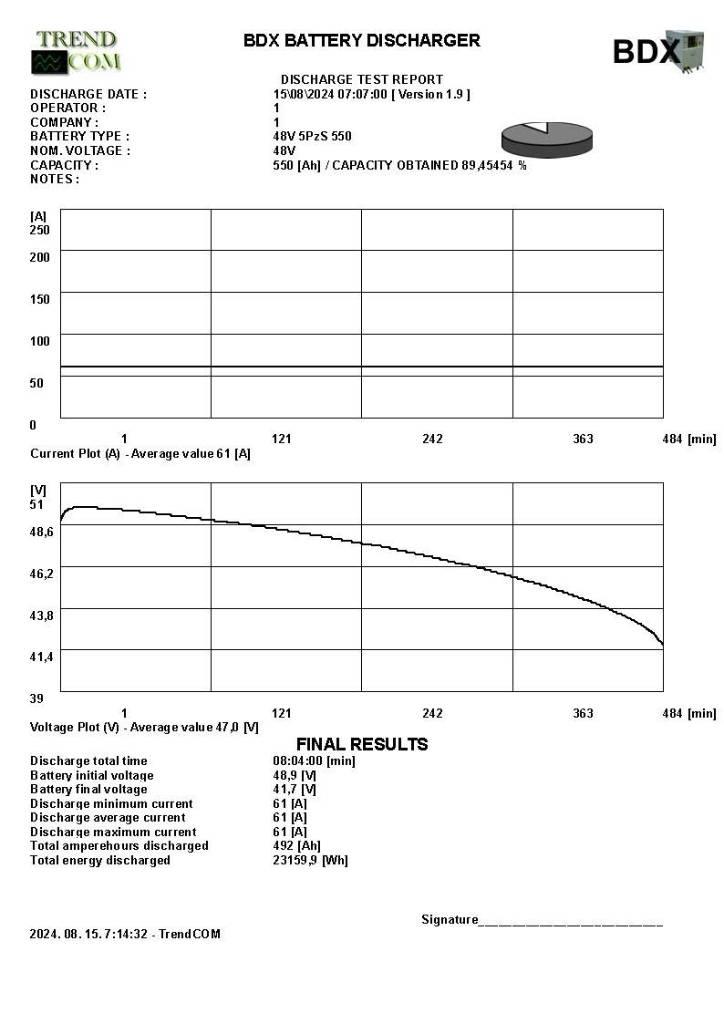 Still RX 20-20 Empilhadores eléctricos
