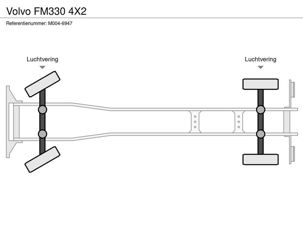 Volvo FM330 4X2 Caminhões de caixa fechada