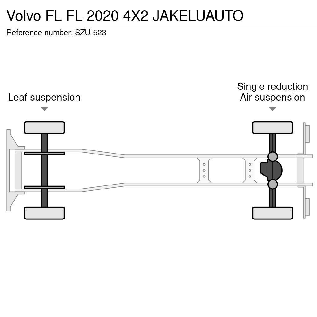 Volvo FL Caminhões de caixa fechada