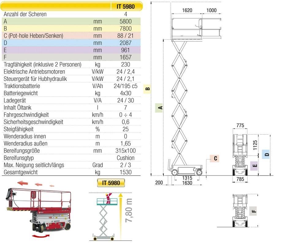 Iteco 5980 Elevadores de tesoura