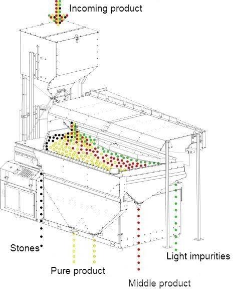  4 GRAIN MVS-5 Equipamento para triagem