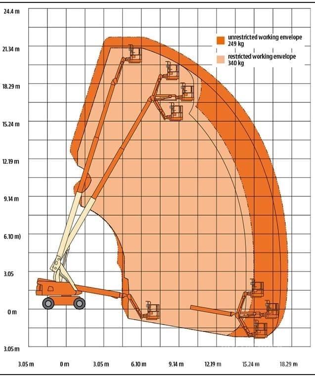 JLG 660 SJ Elevadores braços Telescópicos