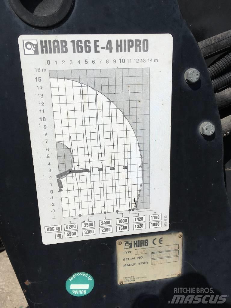 HIAB 166 E-4 HiPro Gruas carregadoras