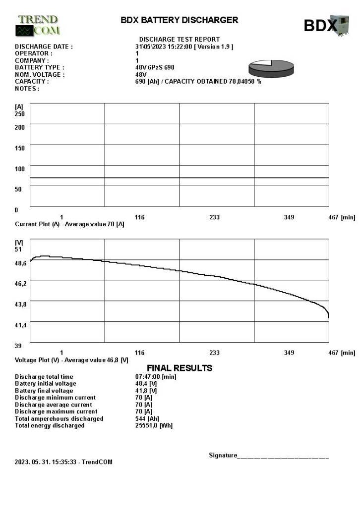 Toyota 8 FB ET 18 Empilhadores eléctricos