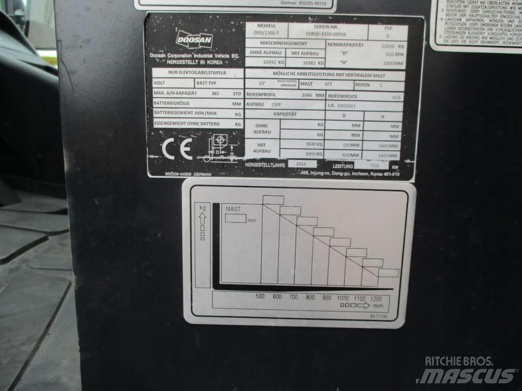 Doosan D90/120 S-7 Empilhadores Diesel