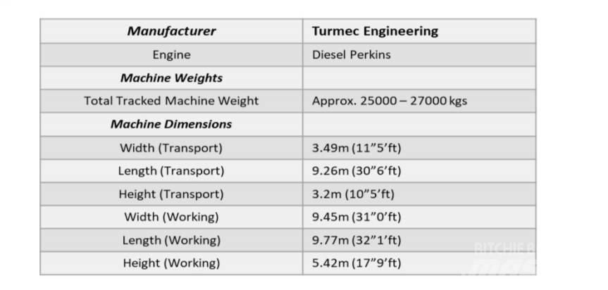  Turmec Eddy Current Movimentação cargas - Outros

