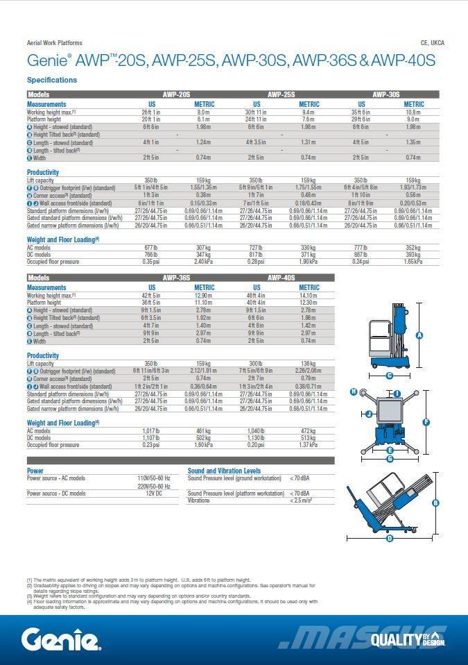 Genie AWP 20 S AC Plataformas mastro vertical propulsão manual