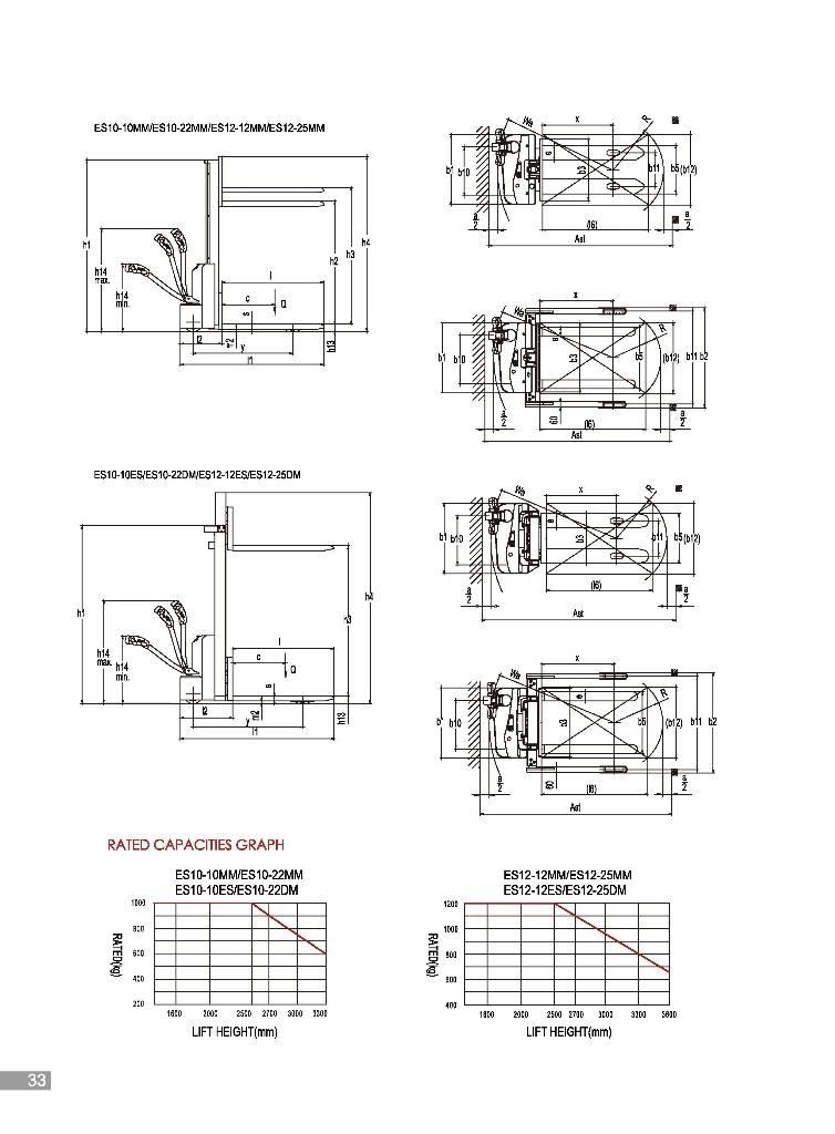EP ES10-22MM Empilhador para operador externo