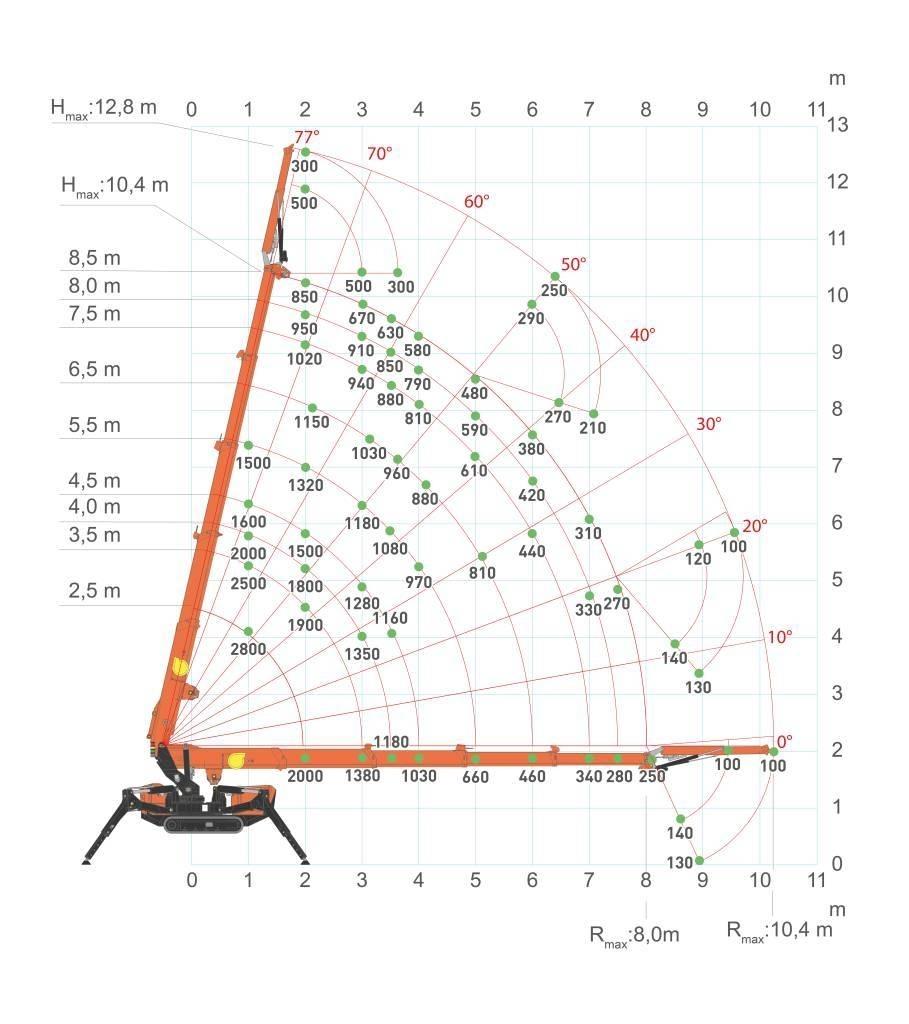 Jekko SPX328CL Mini gruas