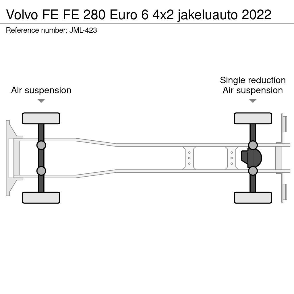Volvo FE Caminhões de caixa fechada