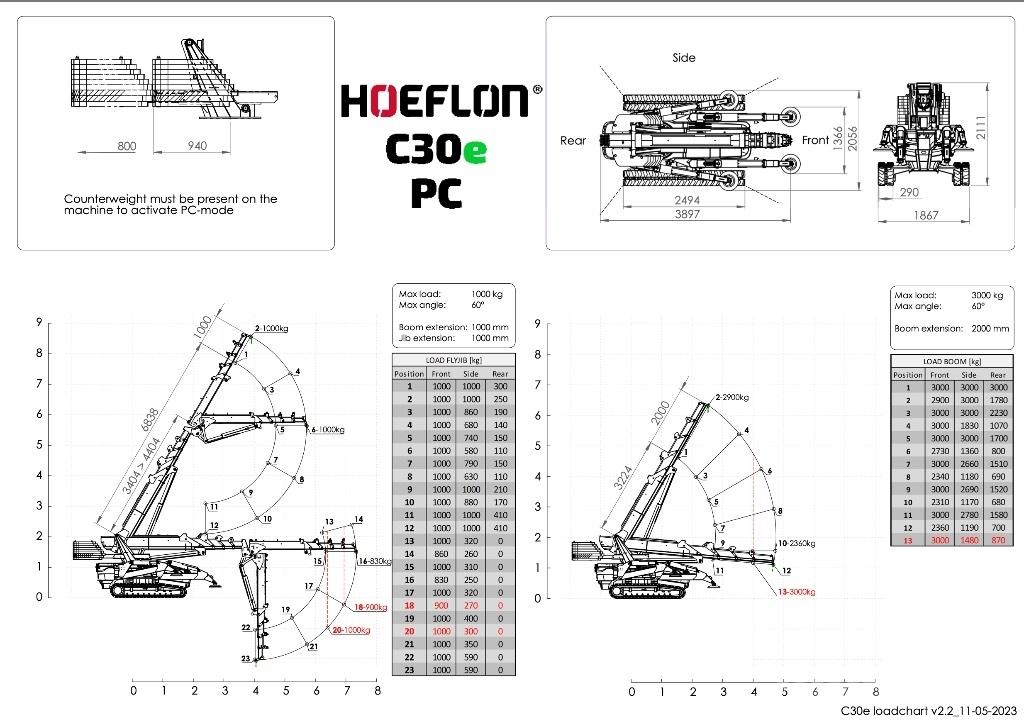 Hoeflon C 30 E Mini gruas