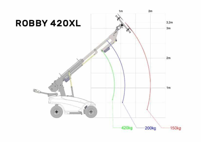 Robby 420xl Construção - Outros
