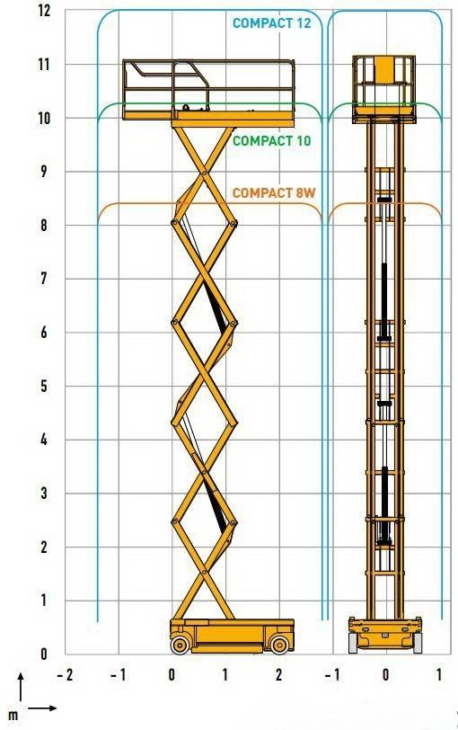 Haulotte Compact 12 Elevadores de tesoura