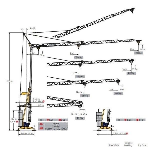 Potain IGO 21 Auto-gruas