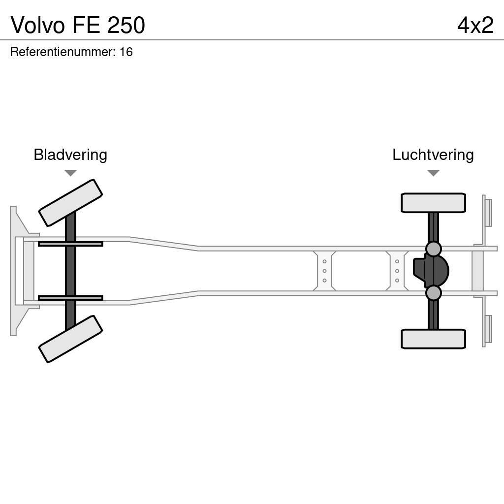 Volvo FE 250 Caminhões de caixa fechada