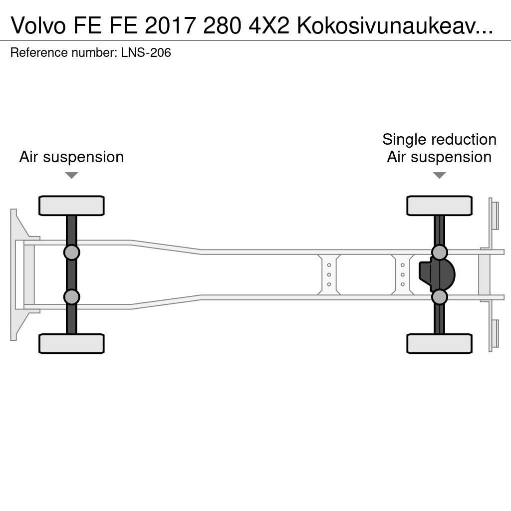 Volvo FE Caminhões de caixa fechada