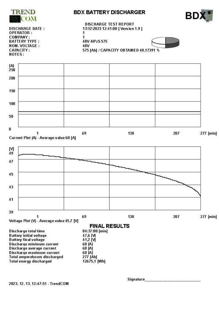 Toyota 7 FBEF 15 Empilhadores eléctricos