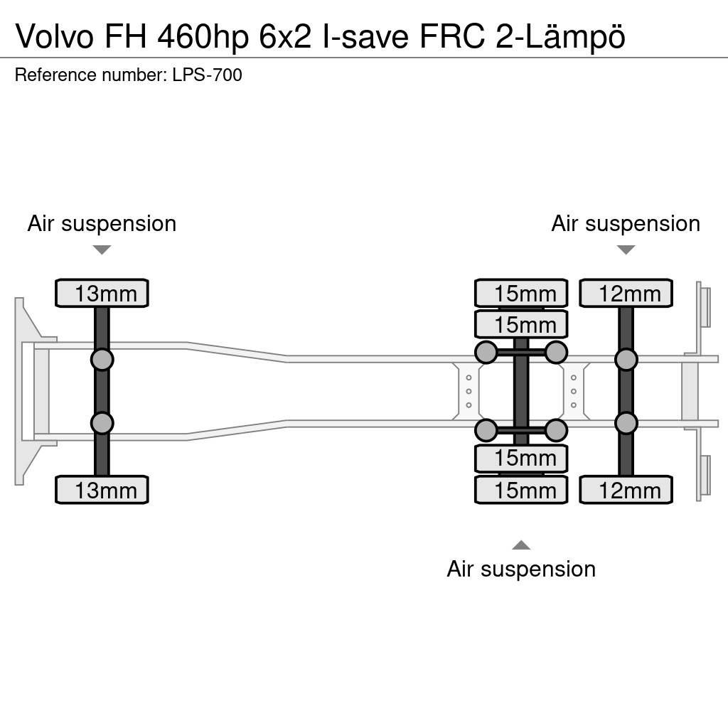 Volvo FH Caminhões caixa temperatura controlada