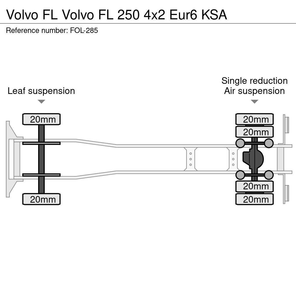 Volvo FL Caminhões de caixa fechada