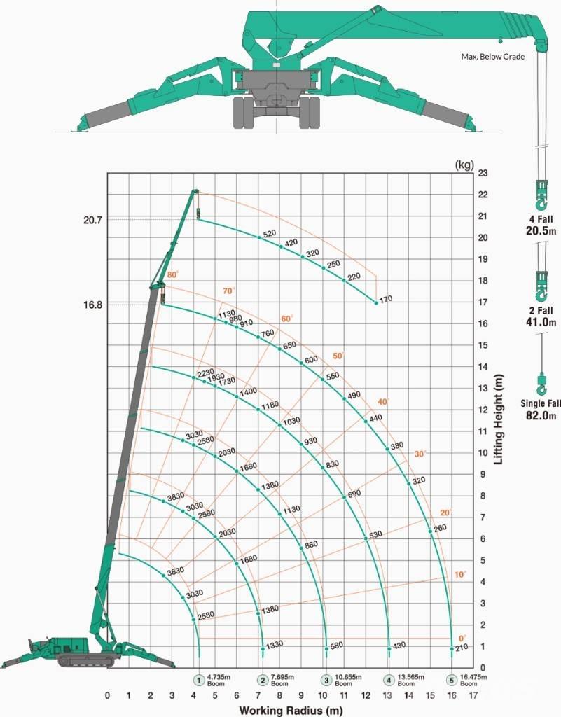 Maeda MC 405 C-3 Mini gruas