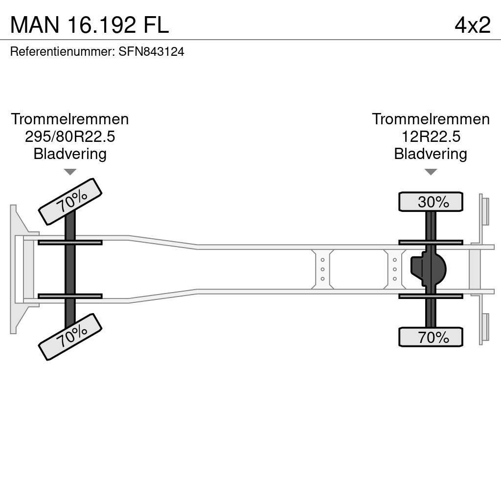 MAN 16.192 FL Camiões basculantes