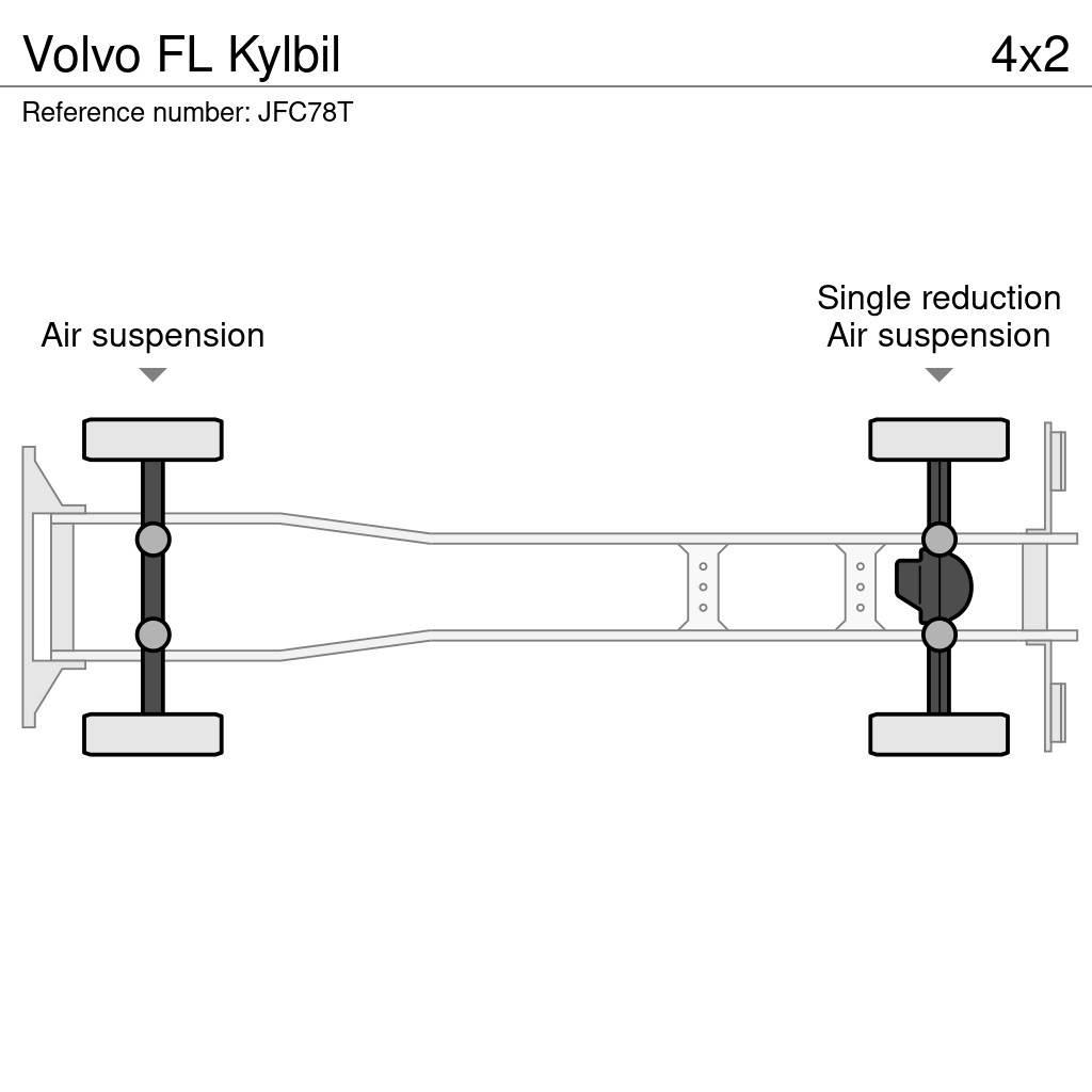 Volvo FL Kylbil Caminhões caixa temperatura controlada
