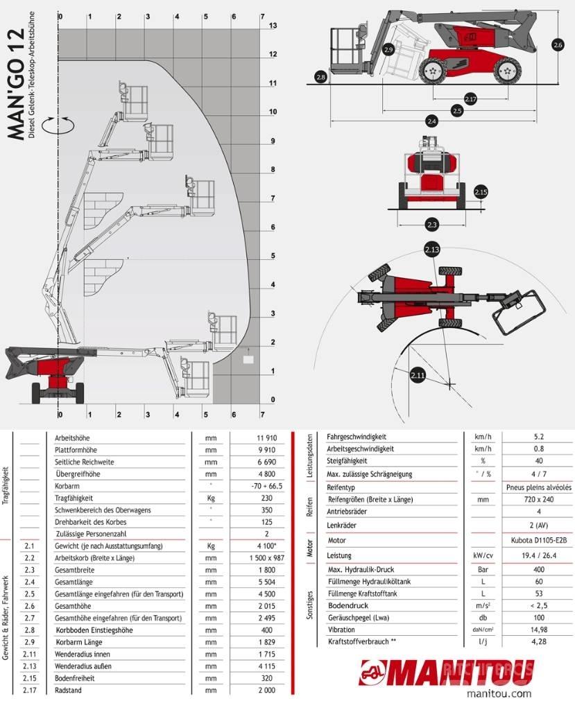 Manitou ManGo 12 Elevadores braços articulados
