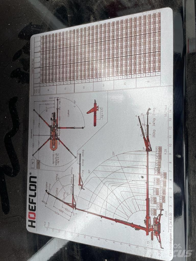 Hoeflon C 6 E Mini gruas