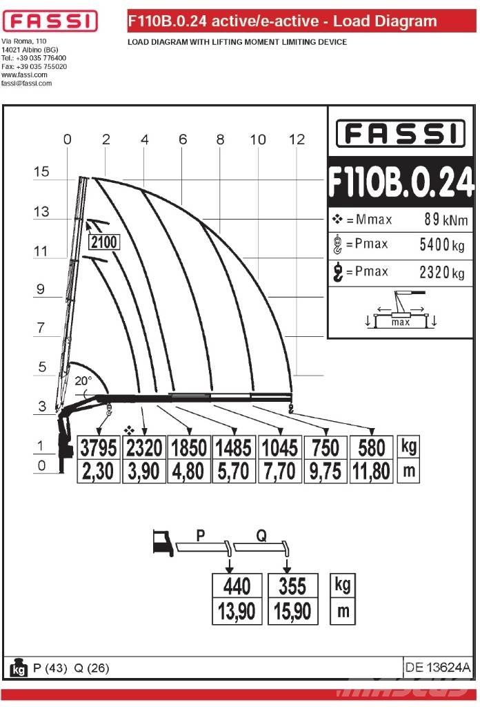 Fassi F110B.0.24 Gruas carregadoras